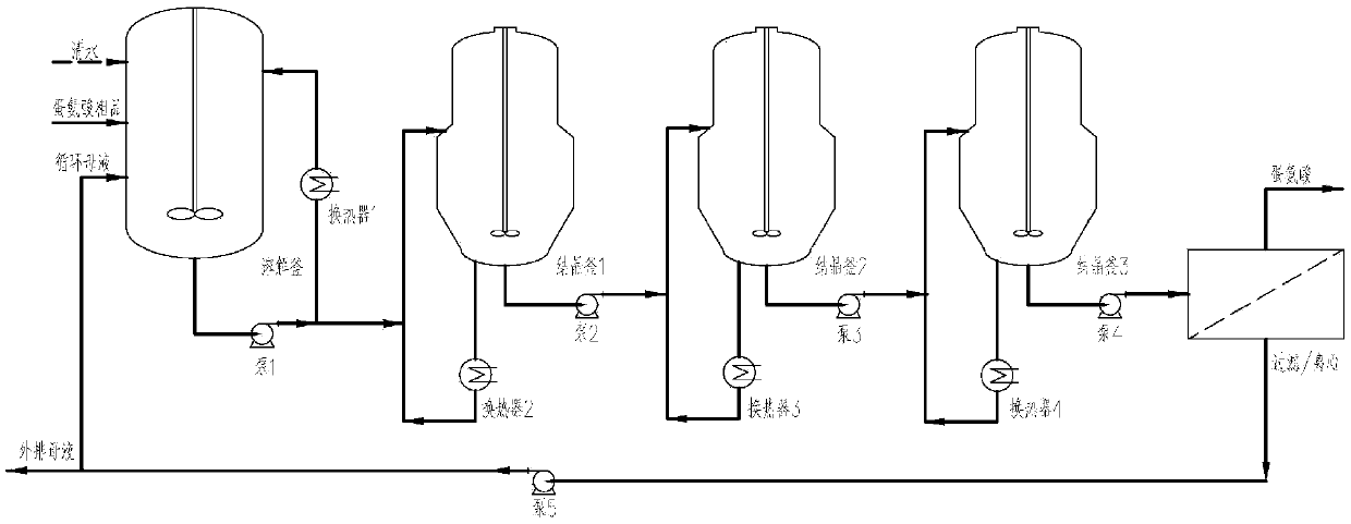 Multistage continuous crystallization method of short rod-like methionine crystals