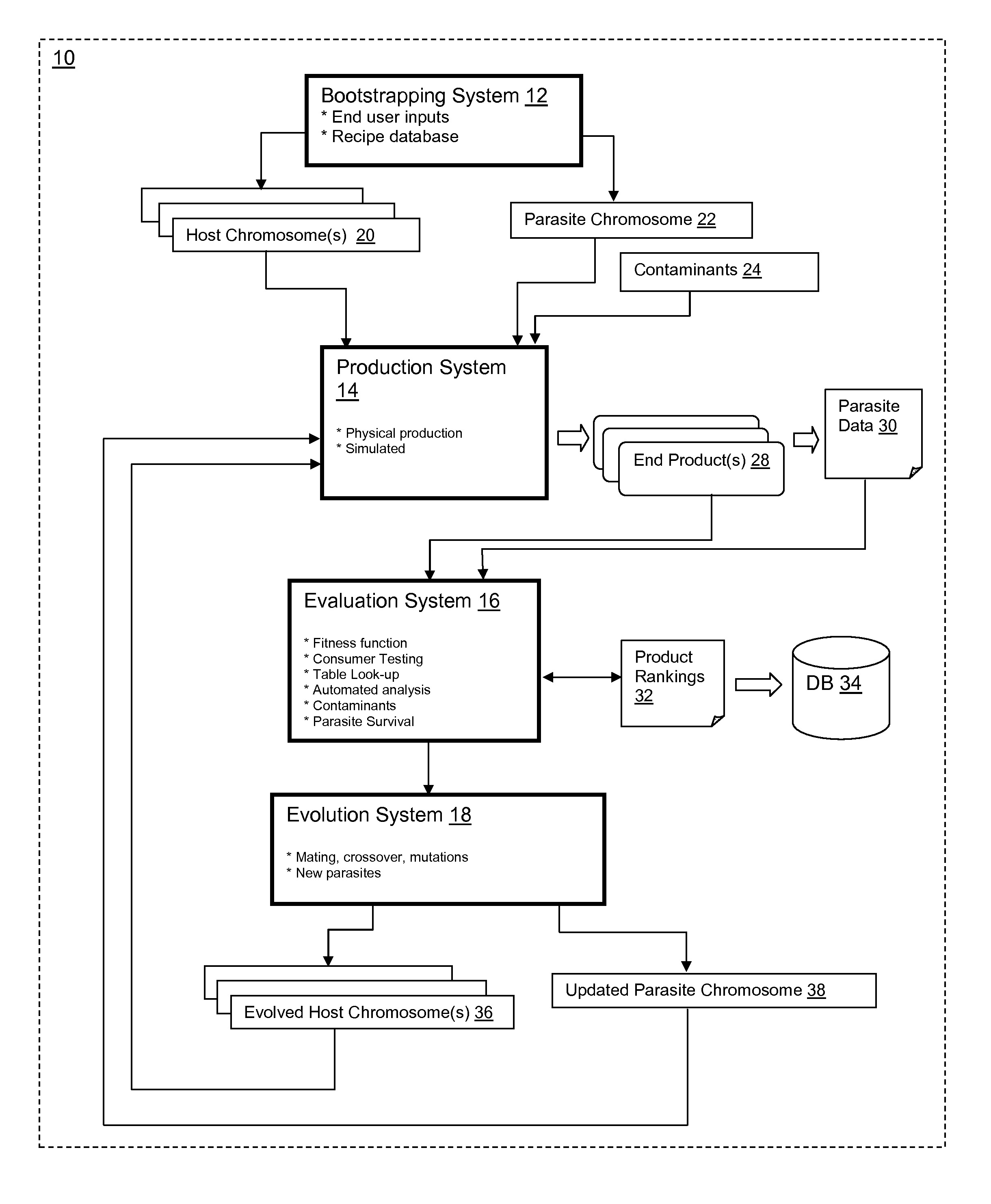 Co-evolutionary product optimization