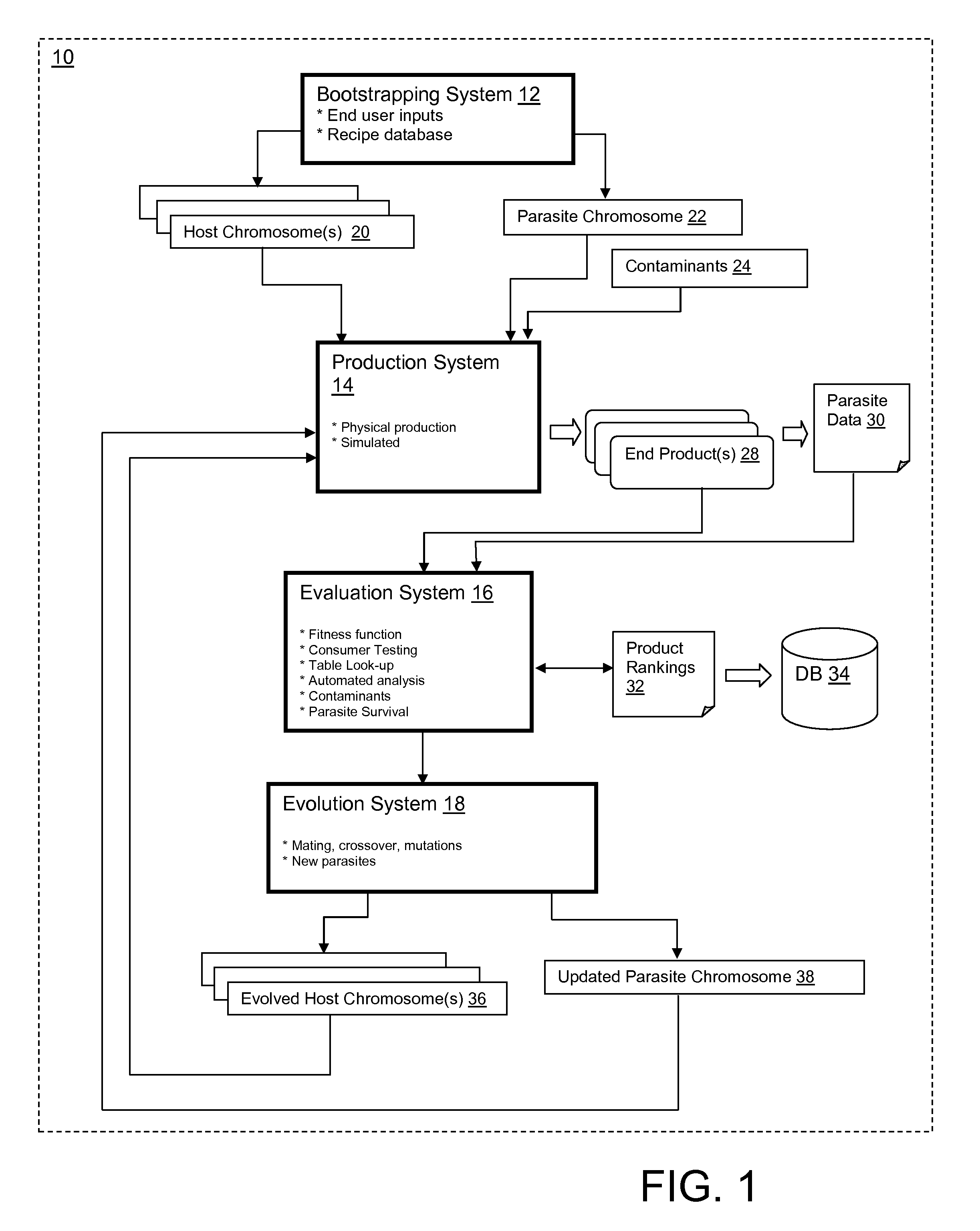 Co-evolutionary product optimization