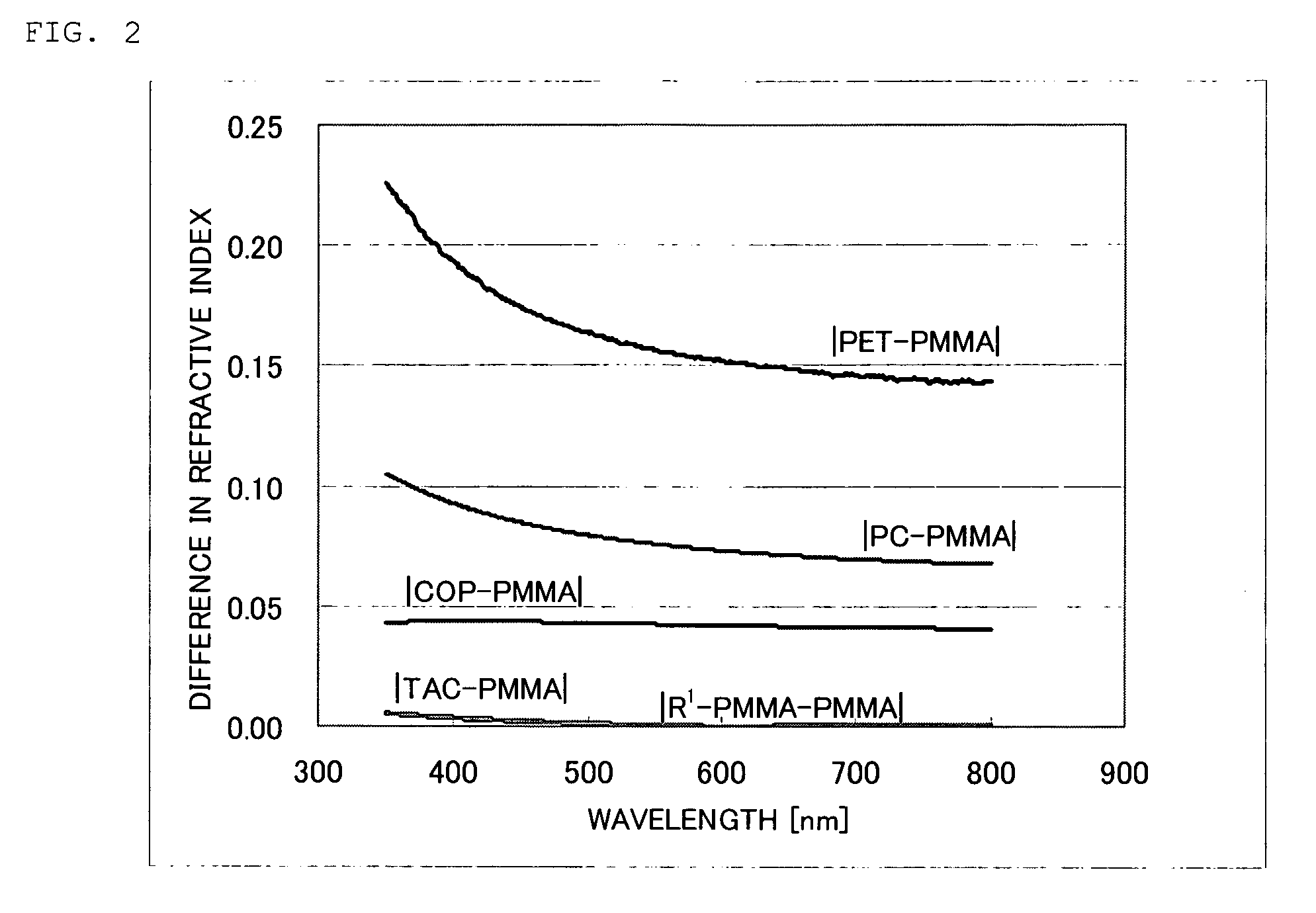 Protective Film for Polarizing Plate