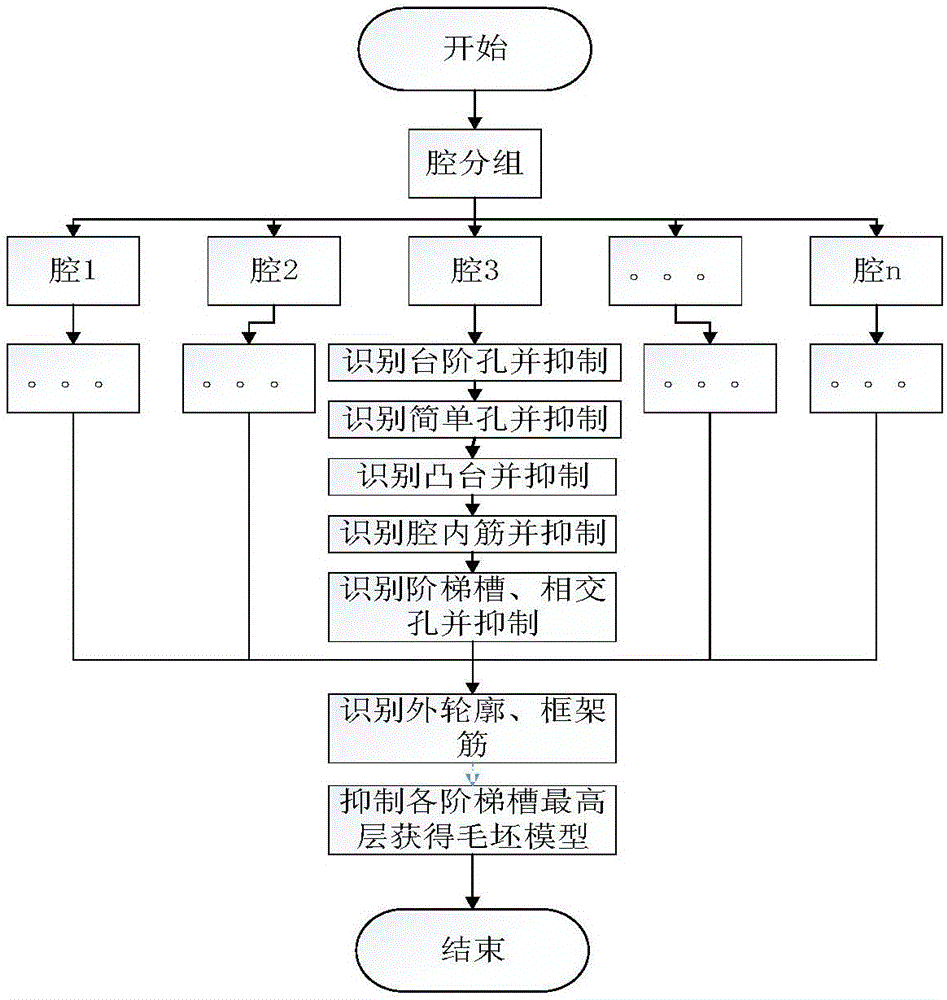 Thin-wall multi-cavity component processing characteristic identification method based on cavity grouping and characteristic suppression