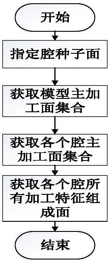 Thin-wall multi-cavity component processing characteristic identification method based on cavity grouping and characteristic suppression