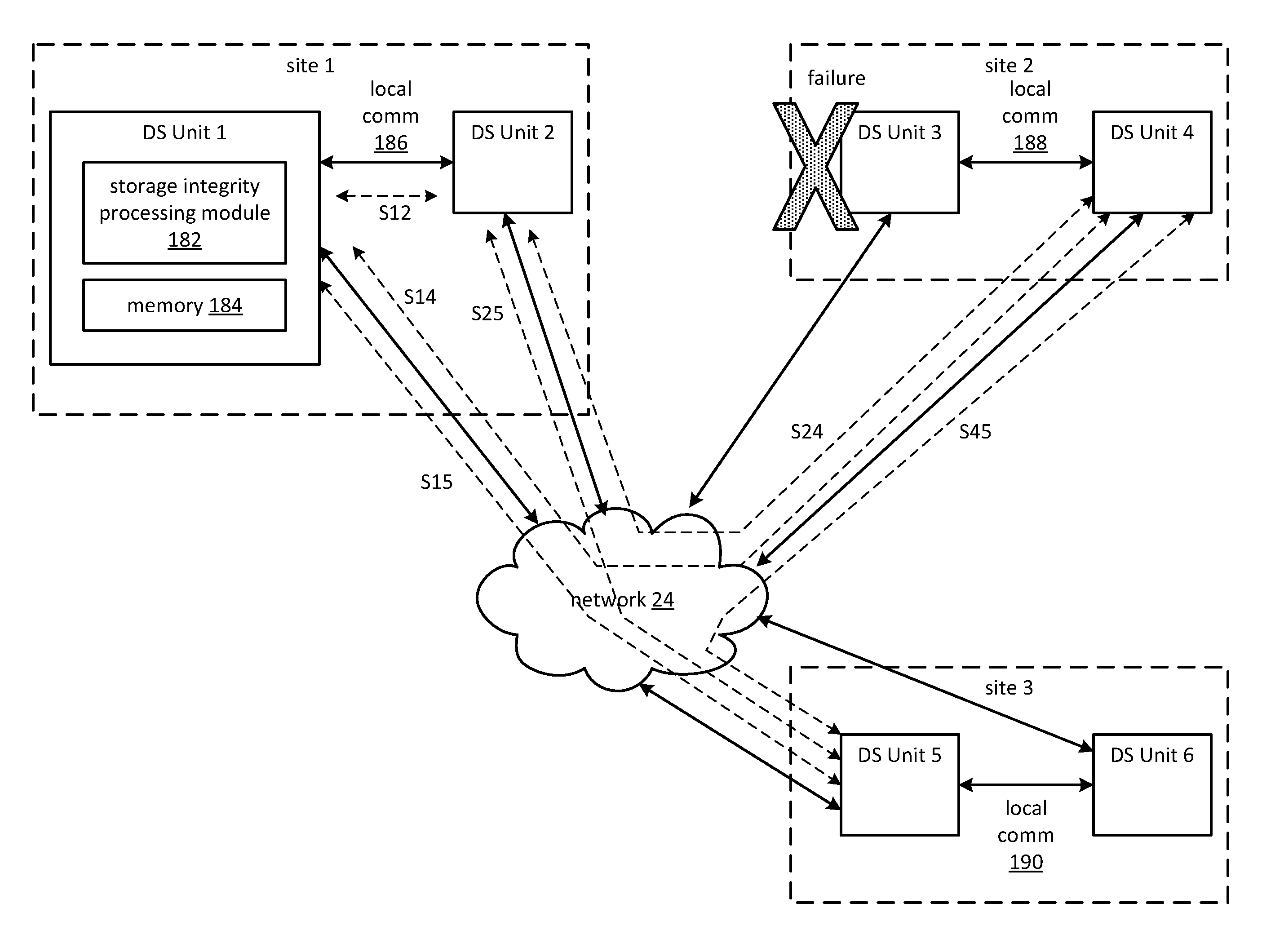 Rebuilding slices of a set of encoded data slices