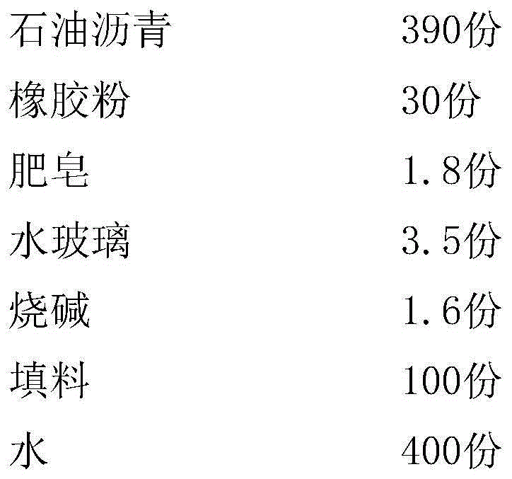 Preparation method for water-emulsion-type reclaimed-rubber-modified asphalt waterproof coating