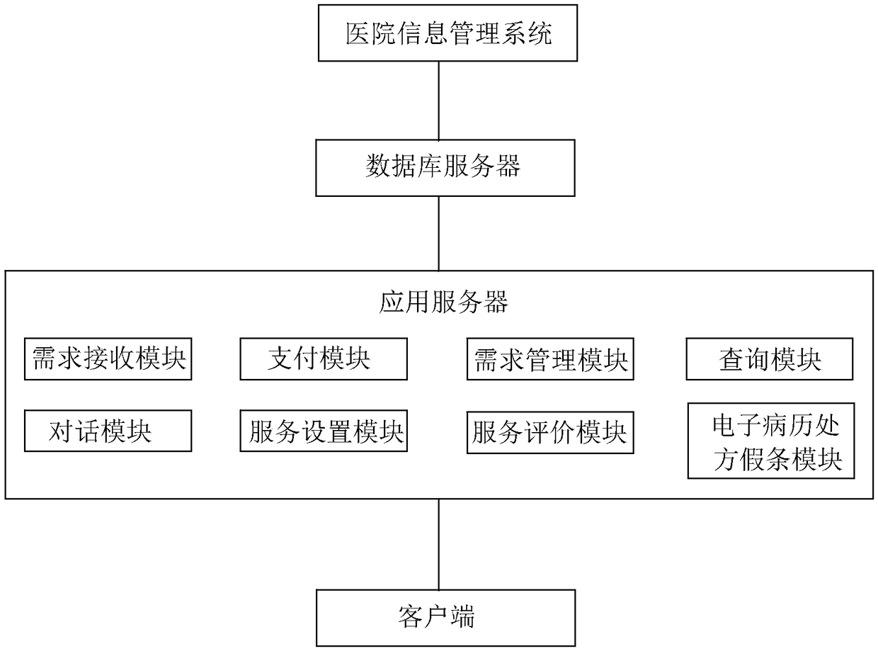 Remote medical system and method