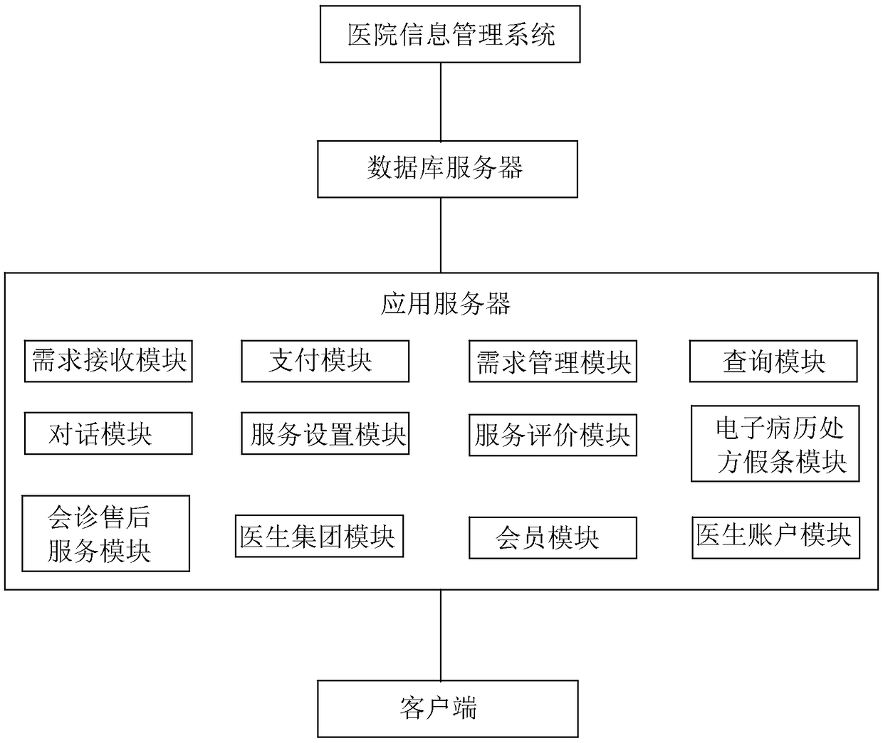 Remote medical system and method