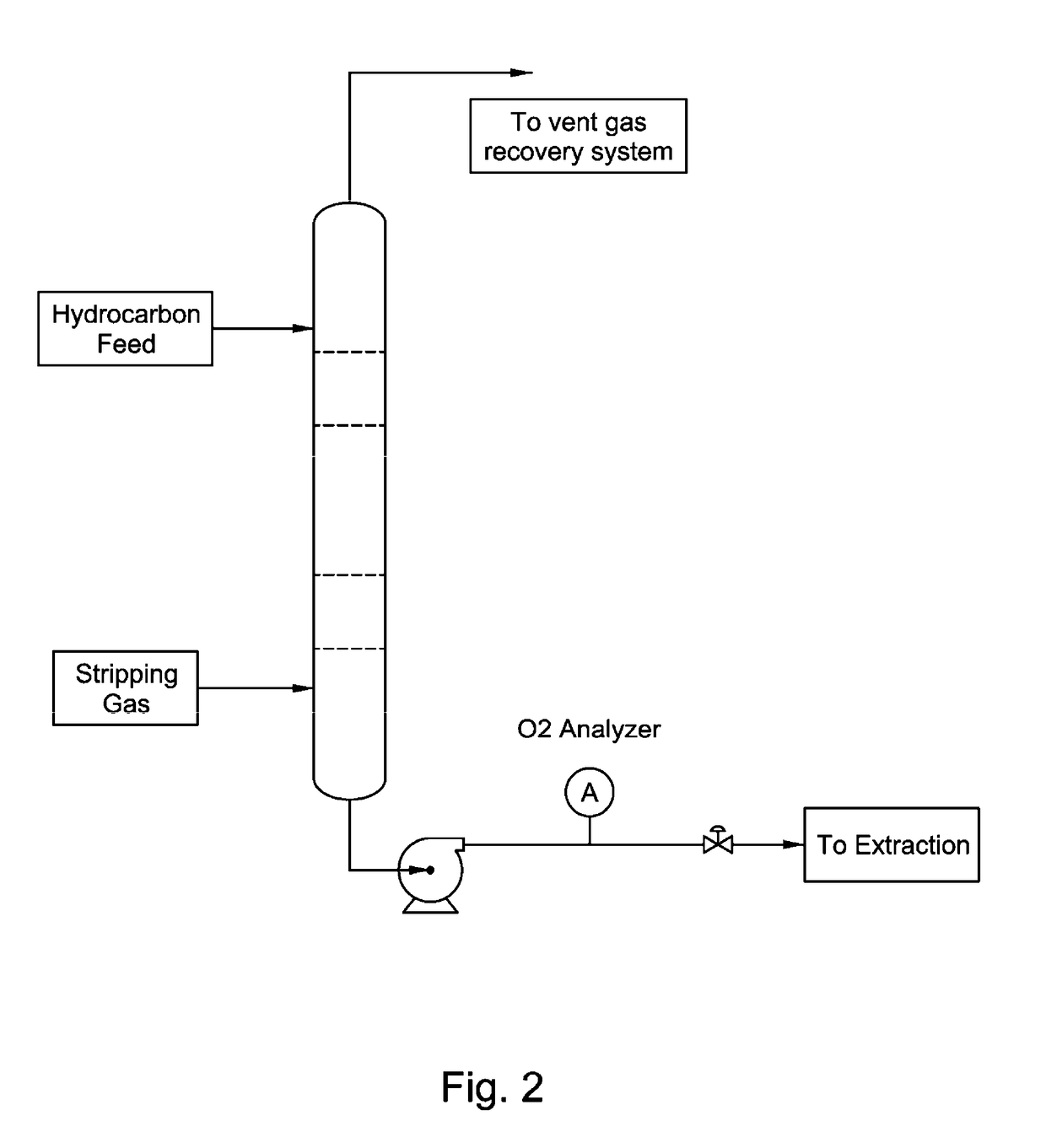 Solvent quality control in extraction processes