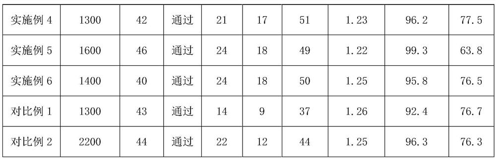 A kind of heat-conducting two-component potting glue and preparation method thereof