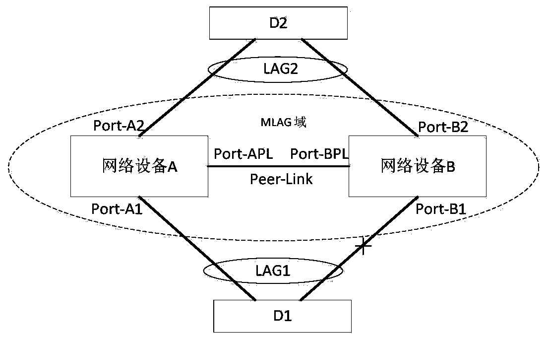 Elegant restart method, equipment and system