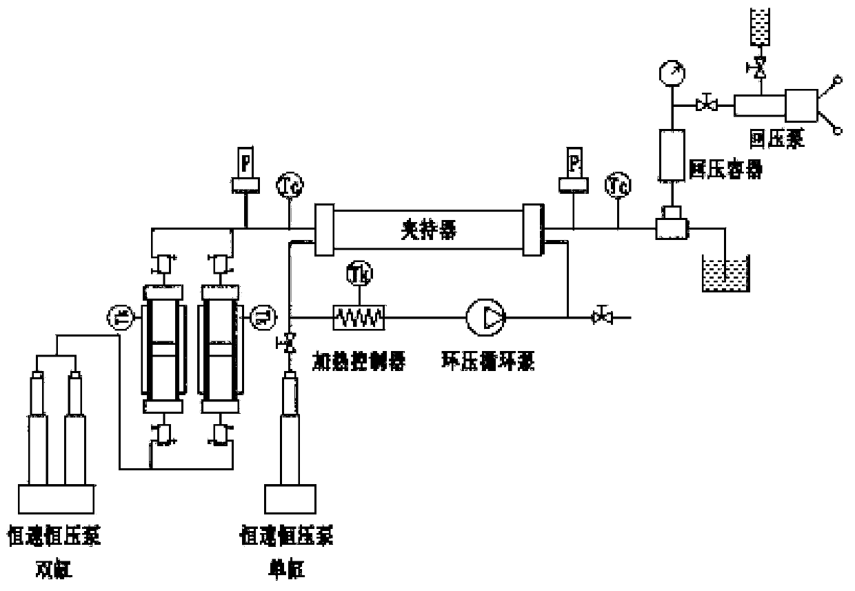 High-temperature and high-pressure circulating displacement system