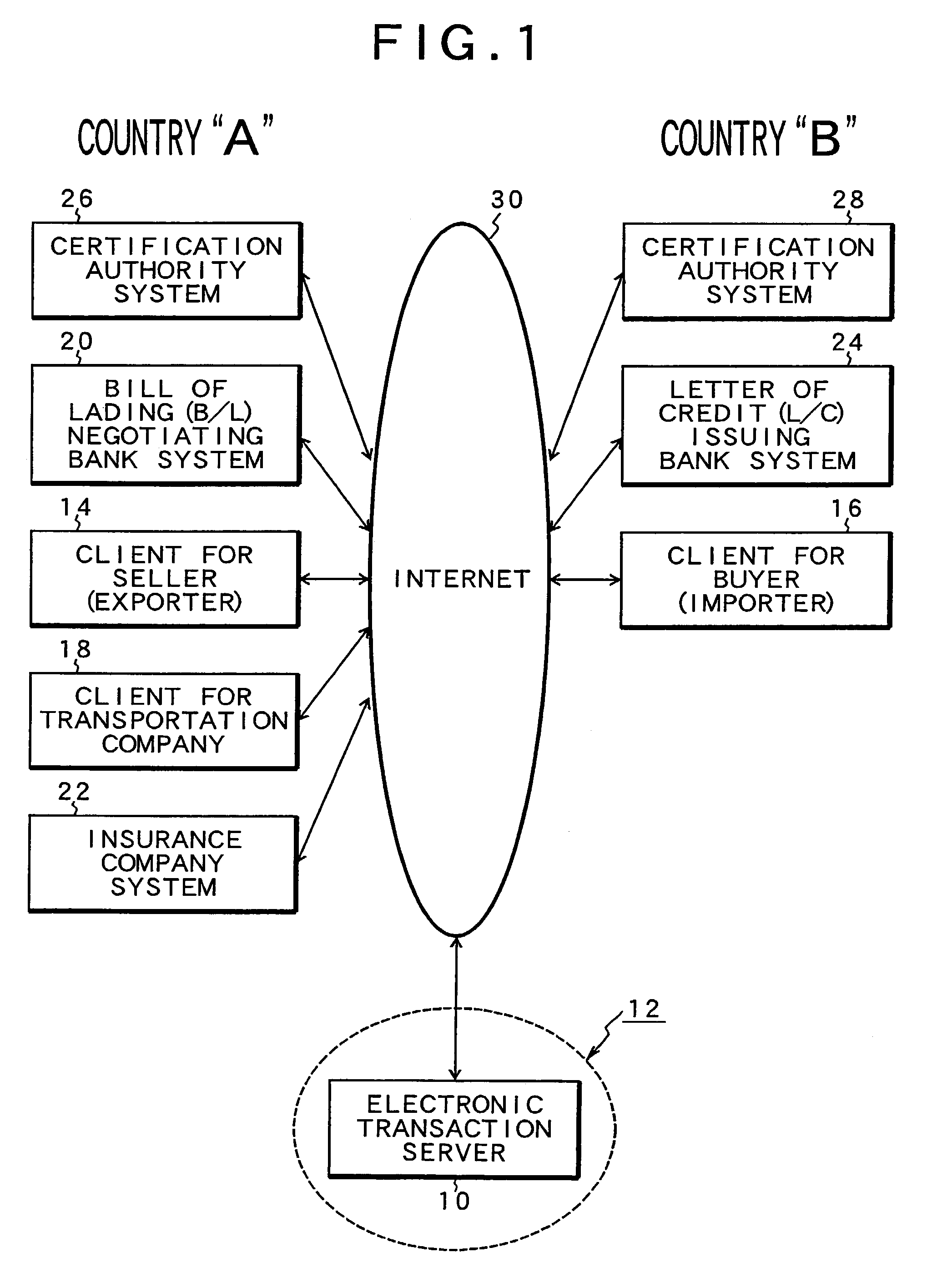 Electronic transaction server, client for seller, client for buyer and electronic transaction method