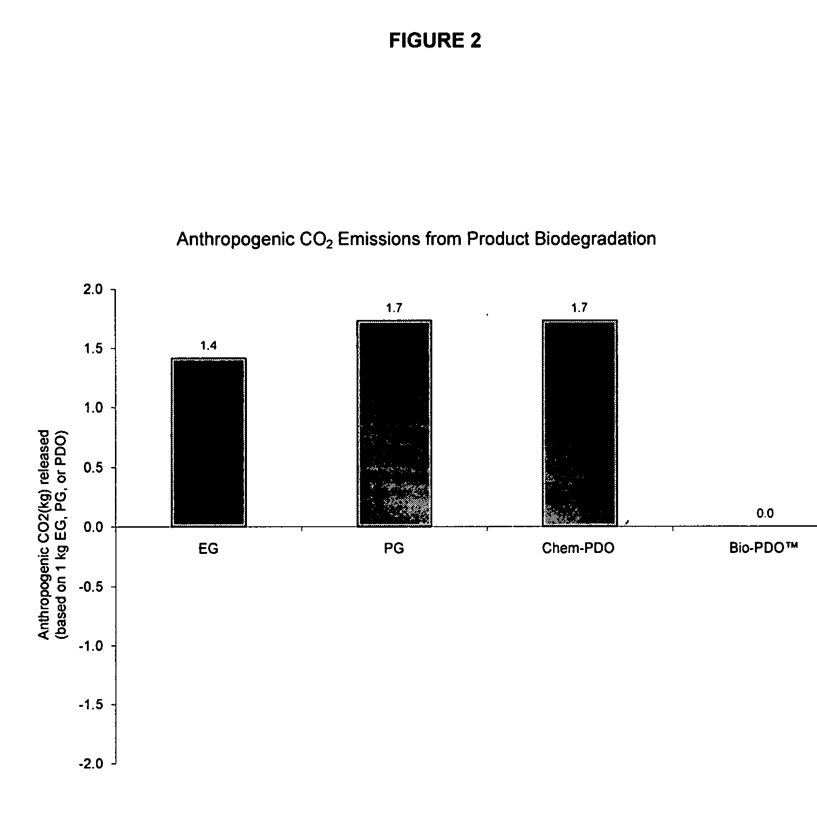 Natural deodorant compositions comprising renewably-based, biodegradable 1,3-propanediol