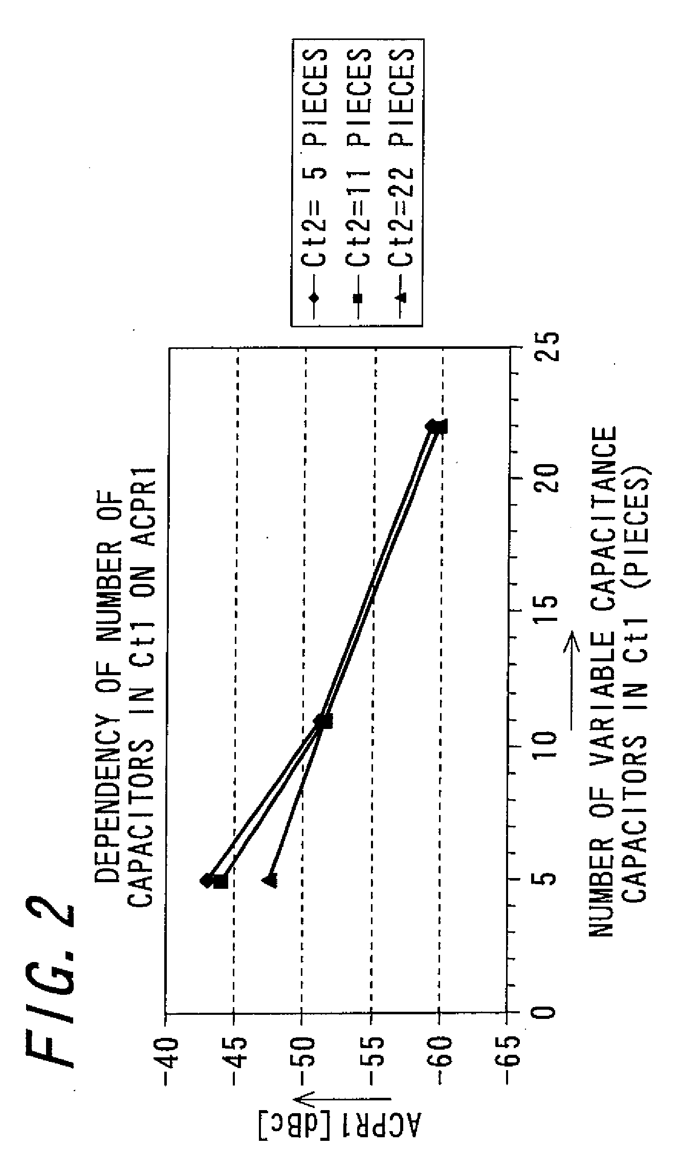 Variable Capacitance Circuit