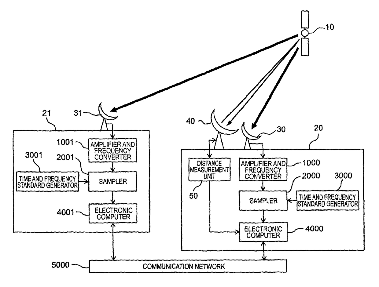 Position measurement system for geostationary artificial satellite