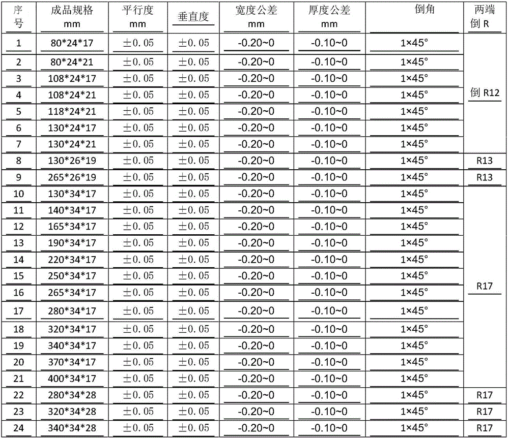 High temperature and high pressure resistant alkali-free aluminosilicate glass for high pressure liquidometer