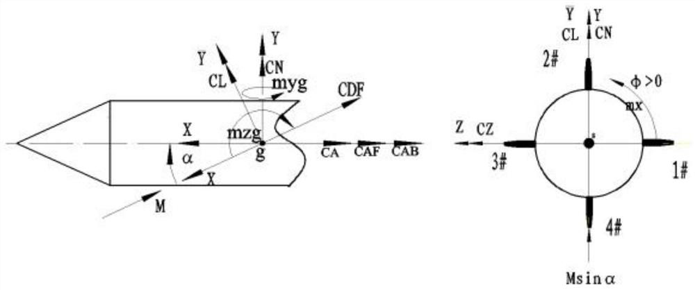 System and method for processing dynamic force measurement wind tunnel test data of rotary aircraft