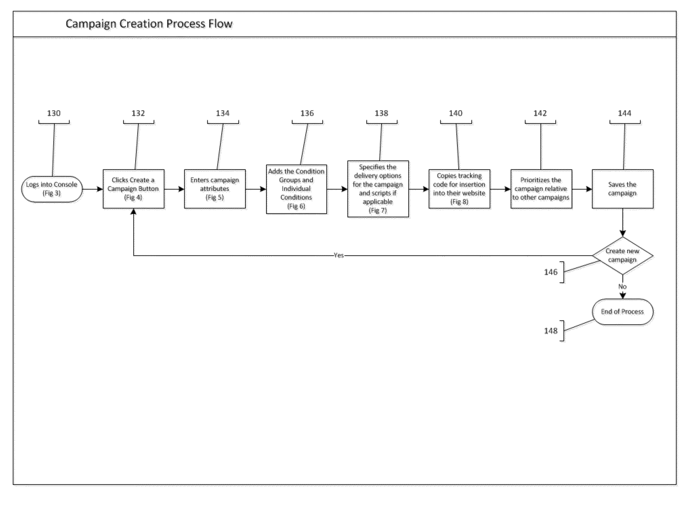 System and method for the selection and delivery of a customized consumer offer or engagement dialog by a live customer service representative in communication with a consumer