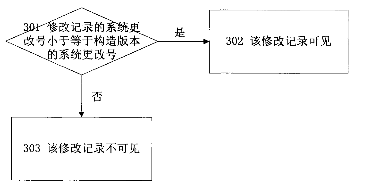 Multi-version database storage engine system and related processing implementation method thereof