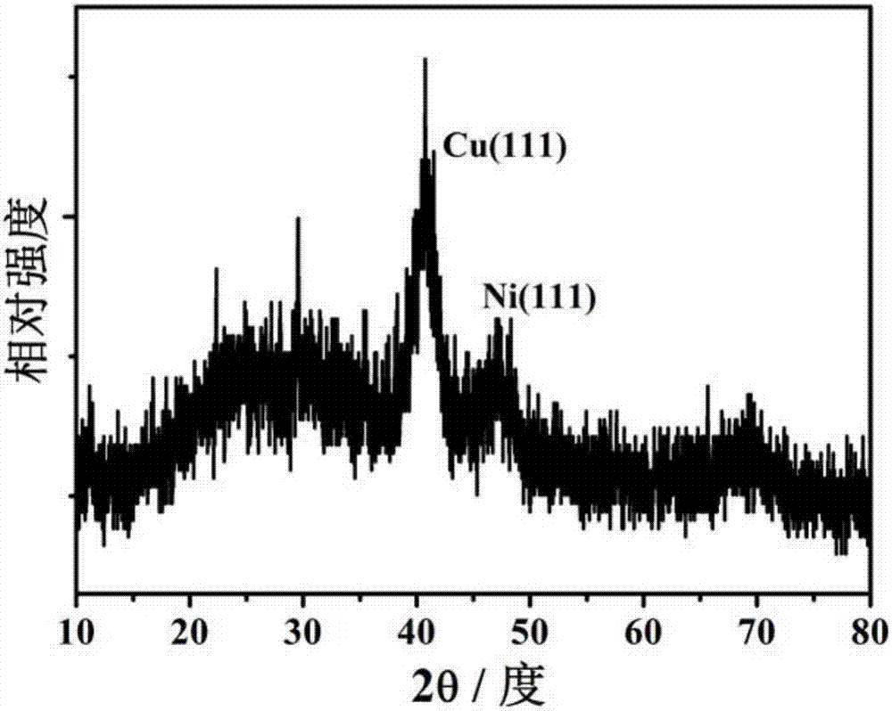 Preparation method of NiCu film supported nano-Pt composite catalyst for electrooxidation of ethanol