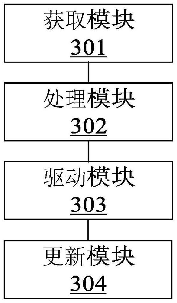 Resource management system, method and device