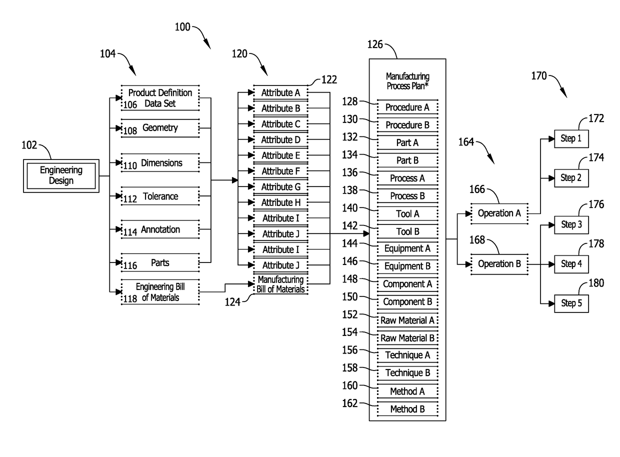 System and methods for managing changes to a product in a manufacturing environment including a bill of material pre-processor