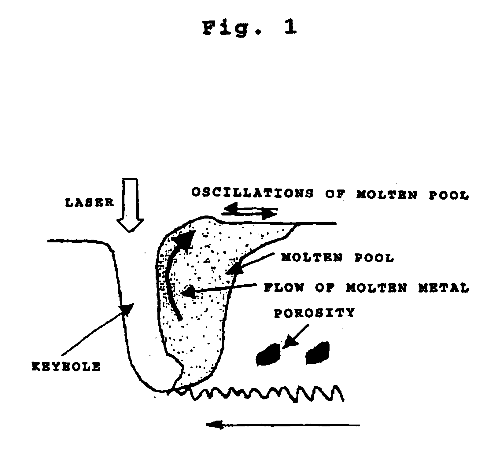 Laser welding processed