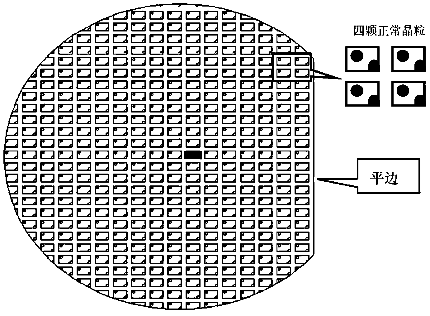 Test method and test system for LED wafer