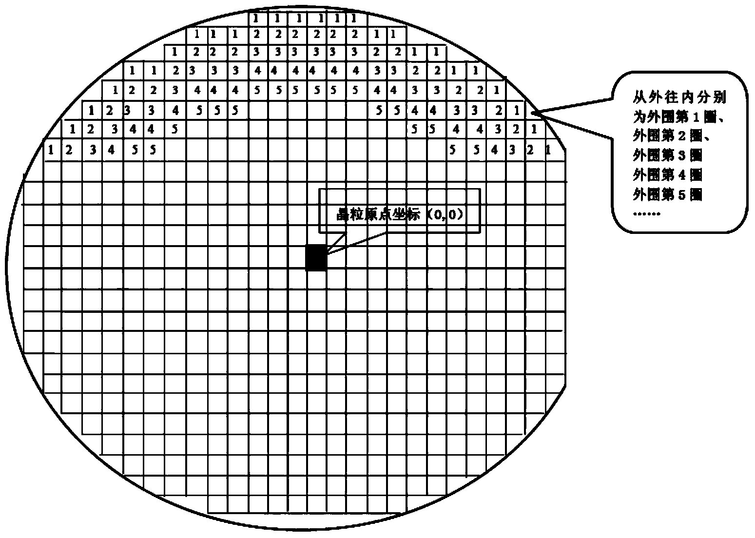 Test method and test system for LED wafer