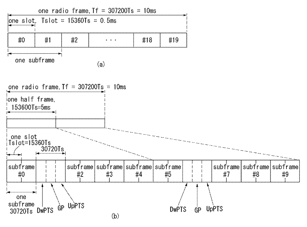 Method for transmitting and receiving wireless signal in wireless communication system and apparatus therefor