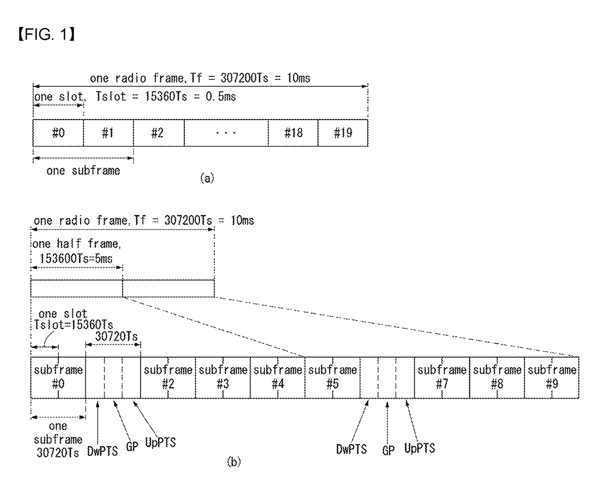 Method for transmitting and receiving wireless signal in wireless communication system and apparatus therefor