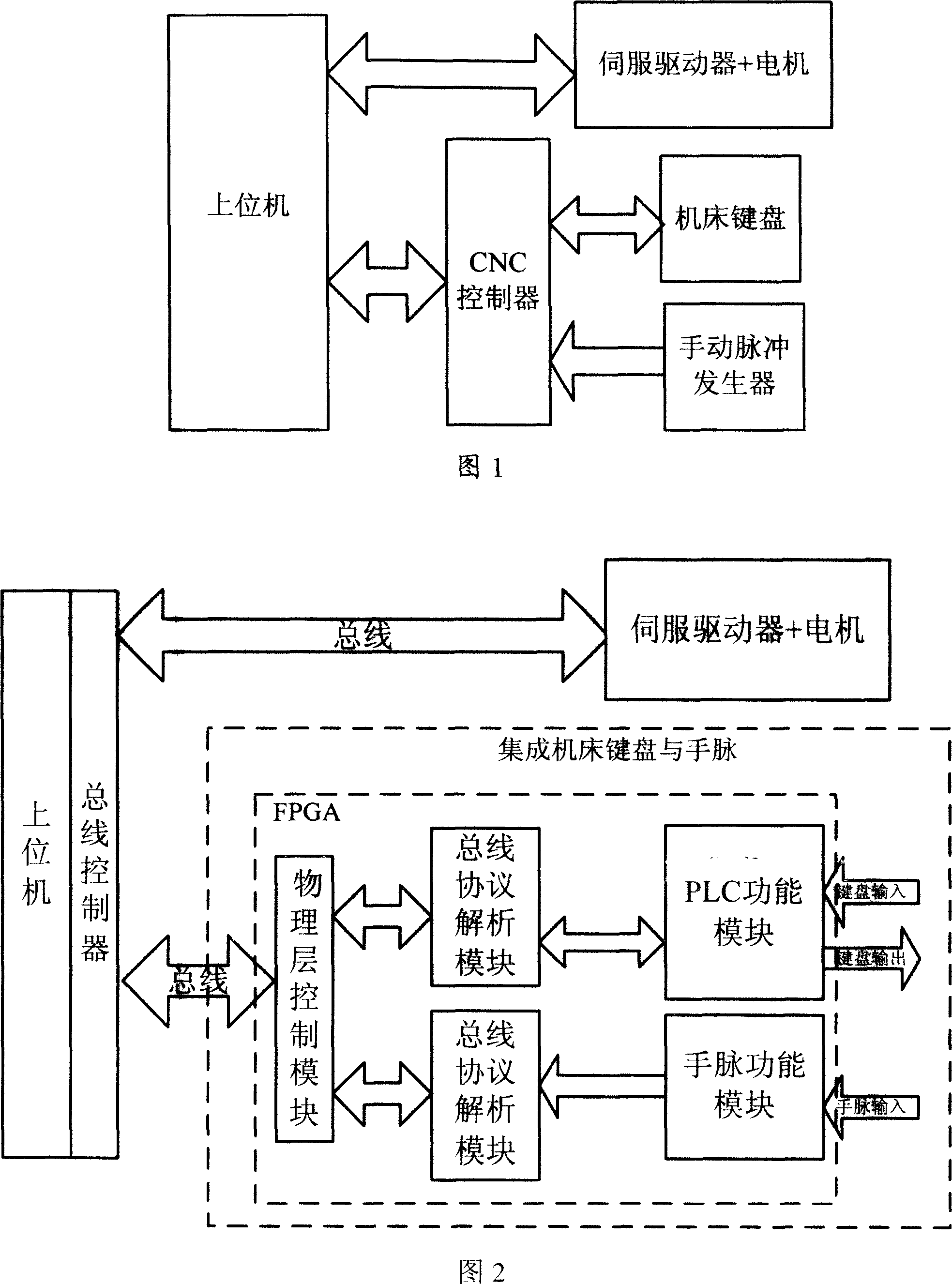 Device for integrating manual pulse generator with bus type machine tools control panel