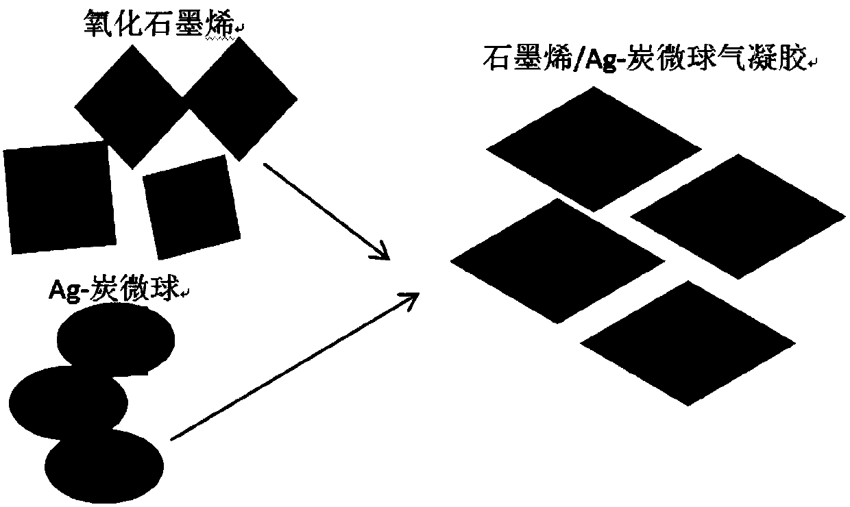 Graphene/Ag-carbon microsphere aerogel coating and preparation method and application thereof