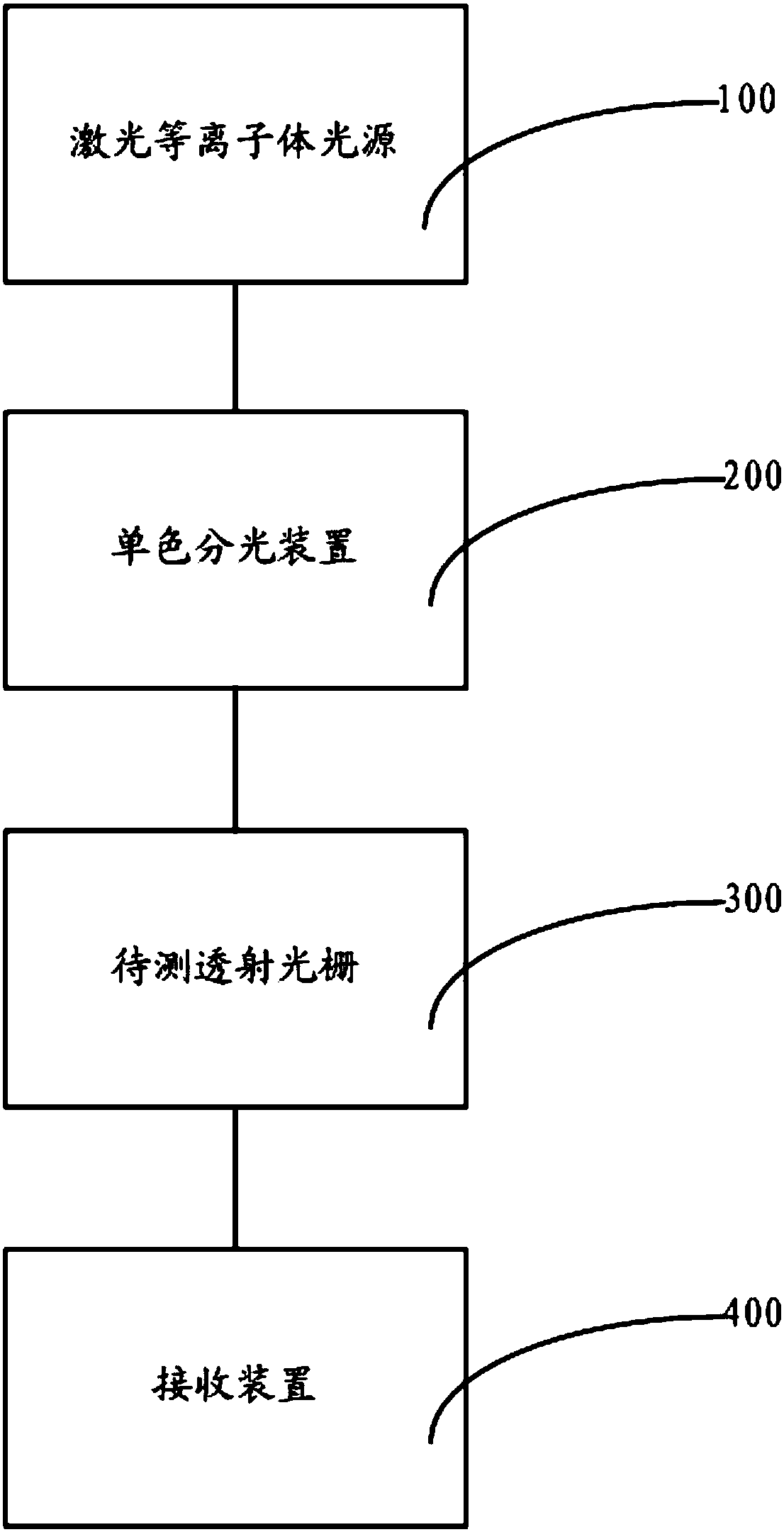 Detection system for diffraction efficiency of transmission grating