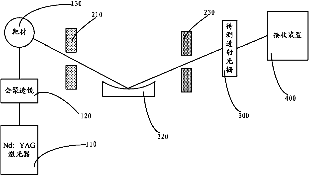 Detection system for diffraction efficiency of transmission grating