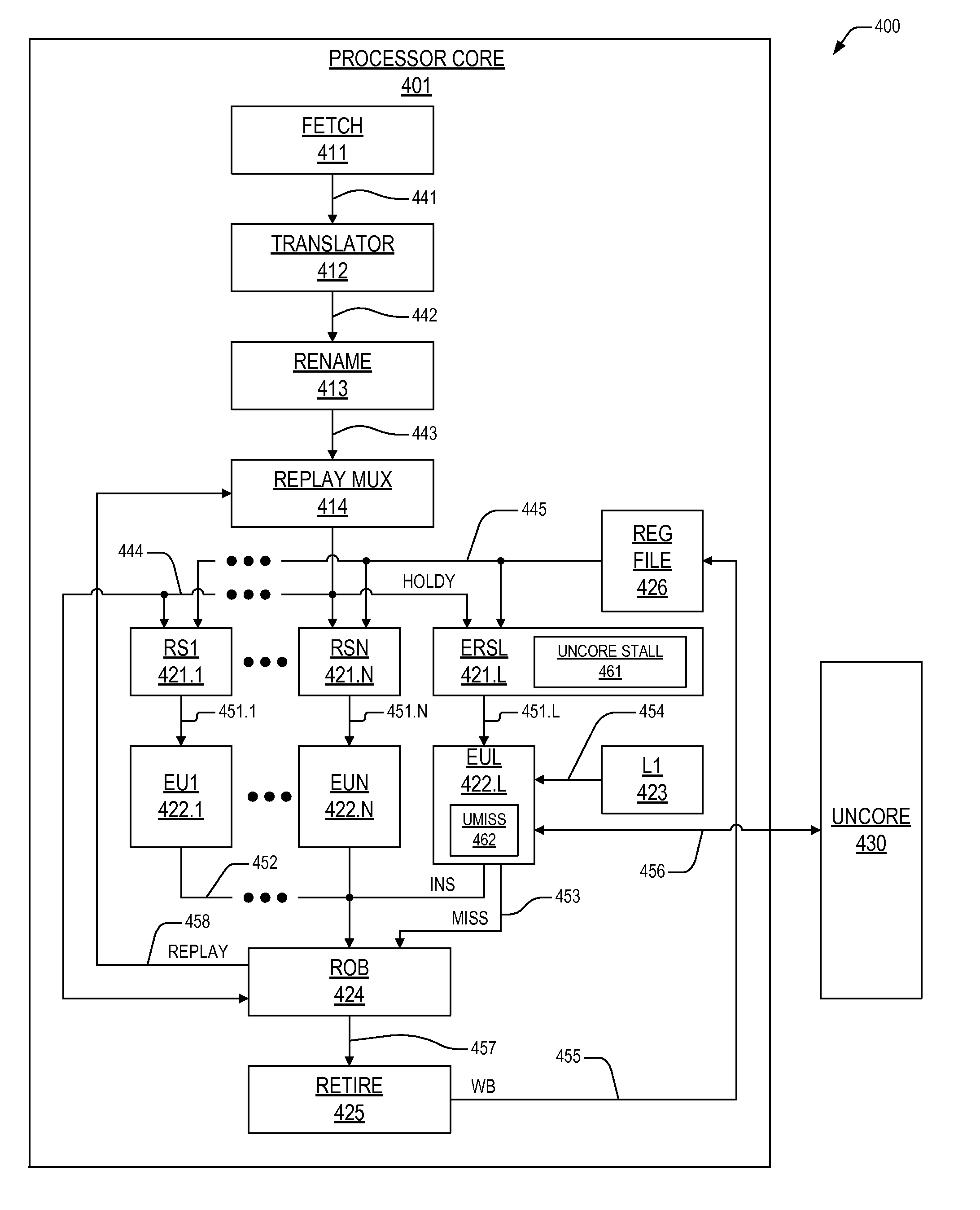 Mechanism to preclude uncacheable-dependent load replays in out-of-order processor