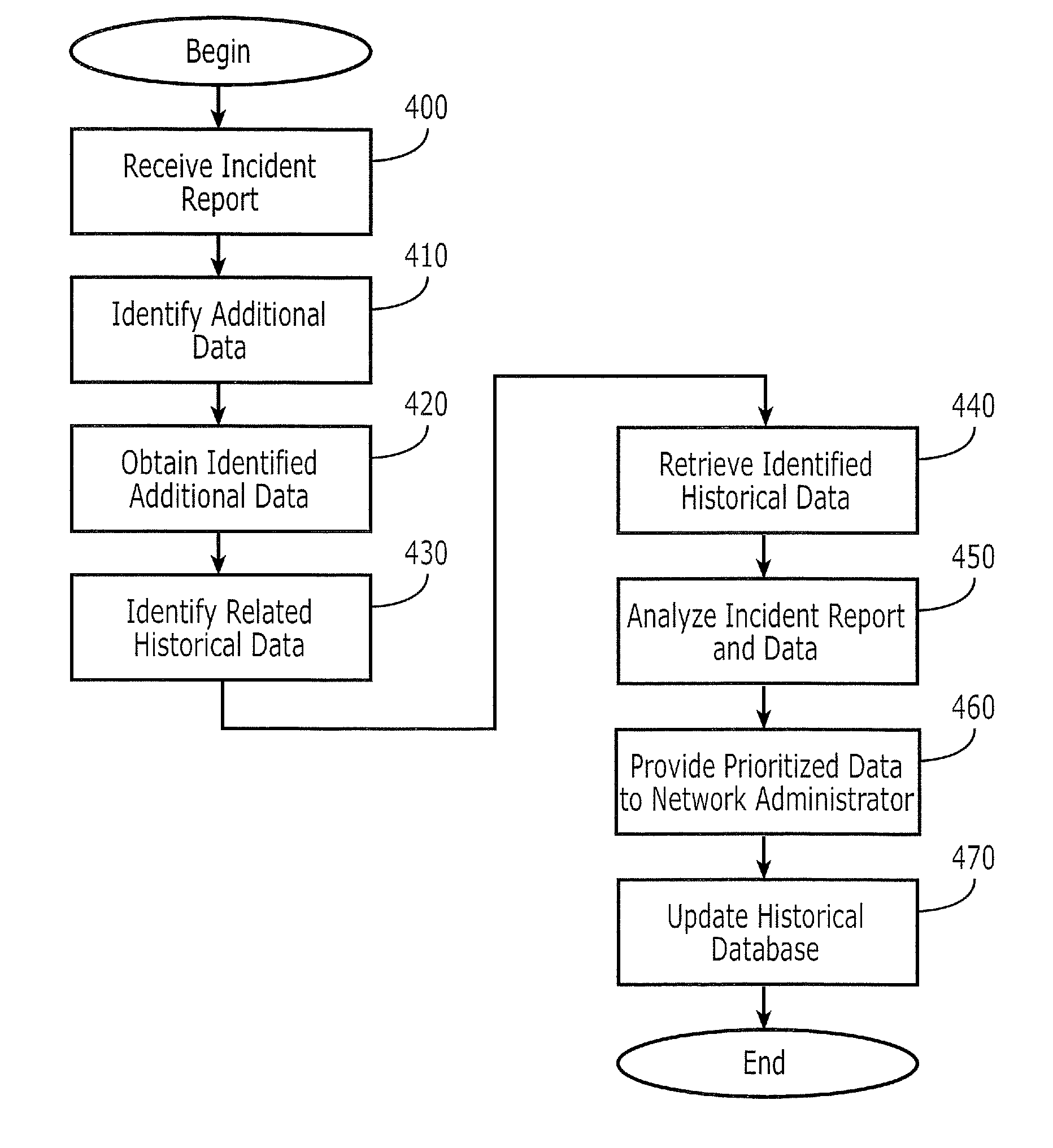 Methods, systems and computer program products for managing execution of information technology (IT) processes