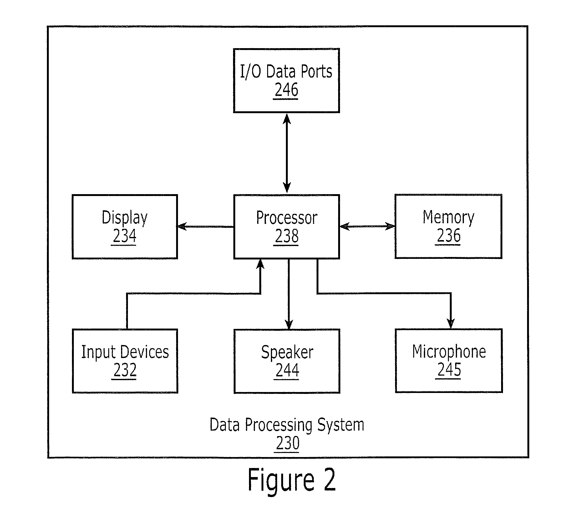 Methods, systems and computer program products for managing execution of information technology (IT) processes