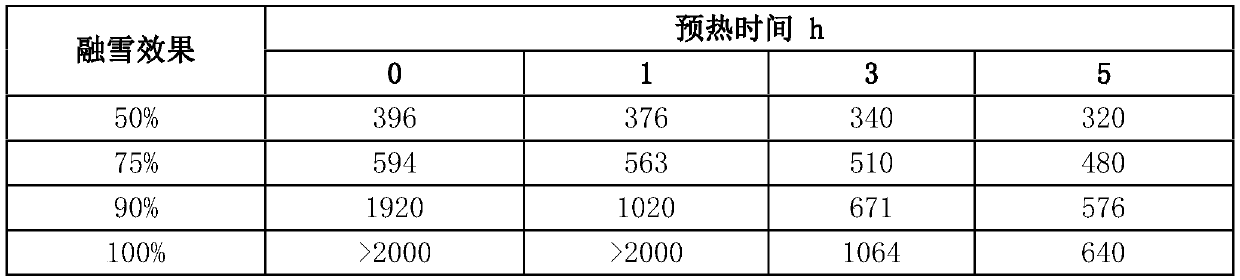 Method for generating operation strategy of fluid heating road snow-melting system