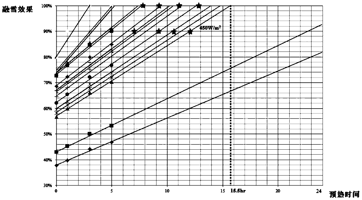 Method for generating operation strategy of fluid heating road snow-melting system