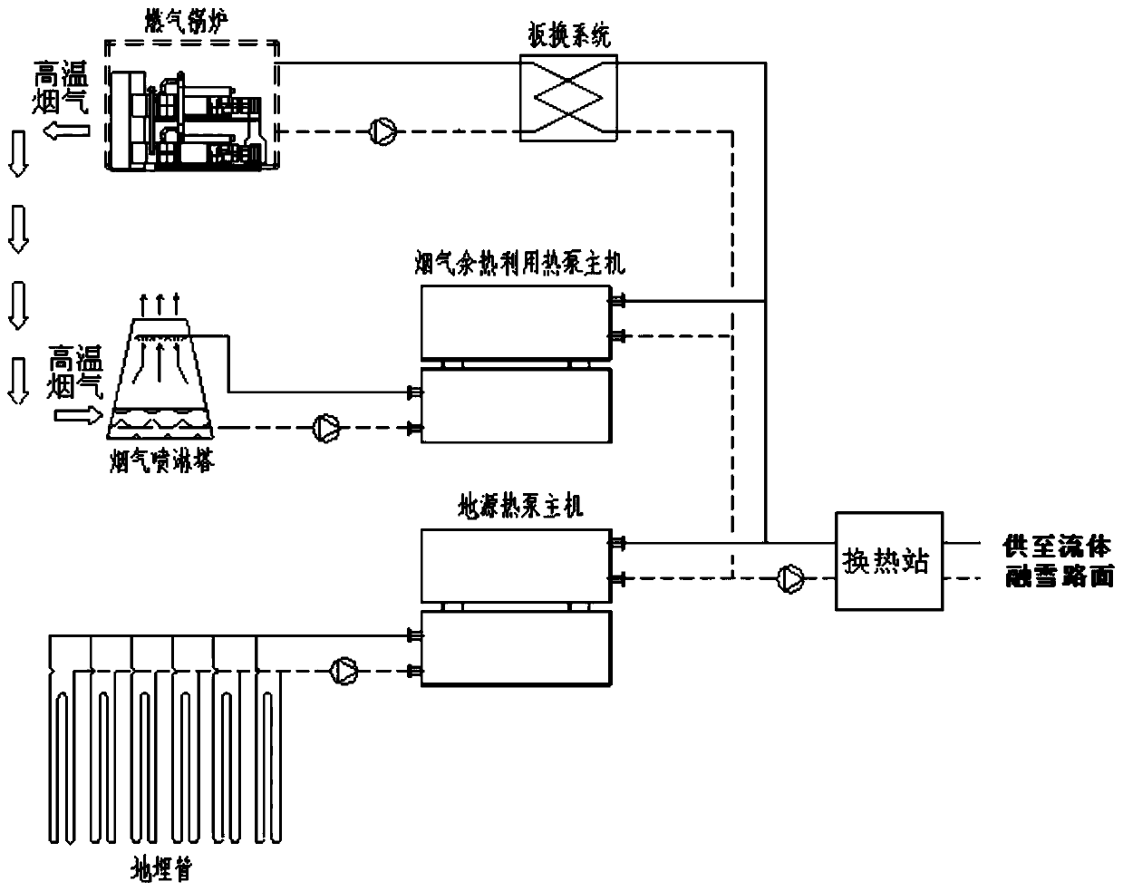 Method for generating operation strategy of fluid heating road snow-melting system