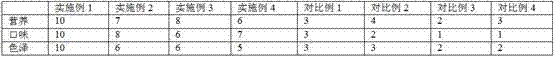 Soybean-cake-flavor braising juice with special flavor and preparation method thereof