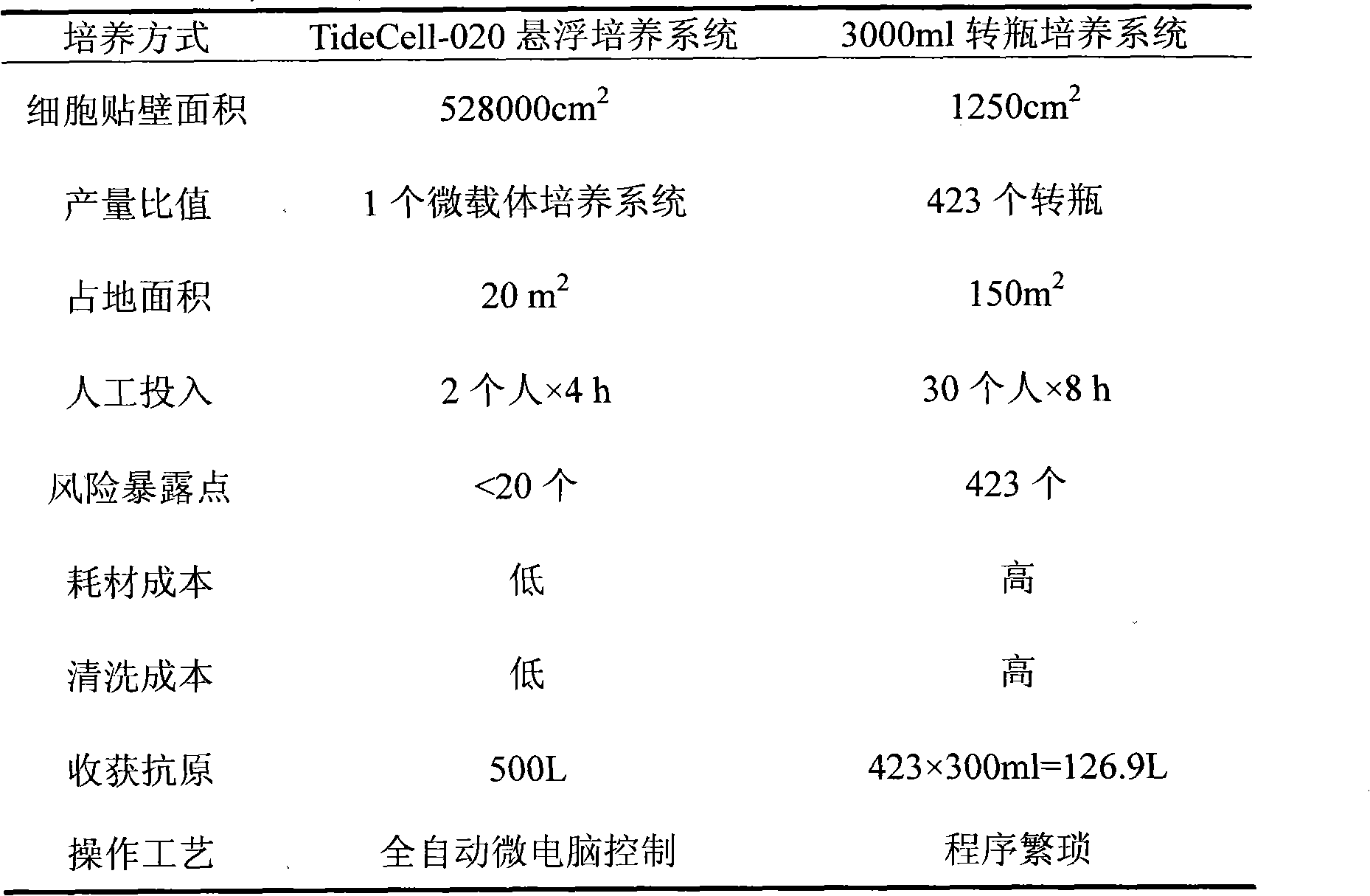 Method for mass production of pseudorabies virus vaccine