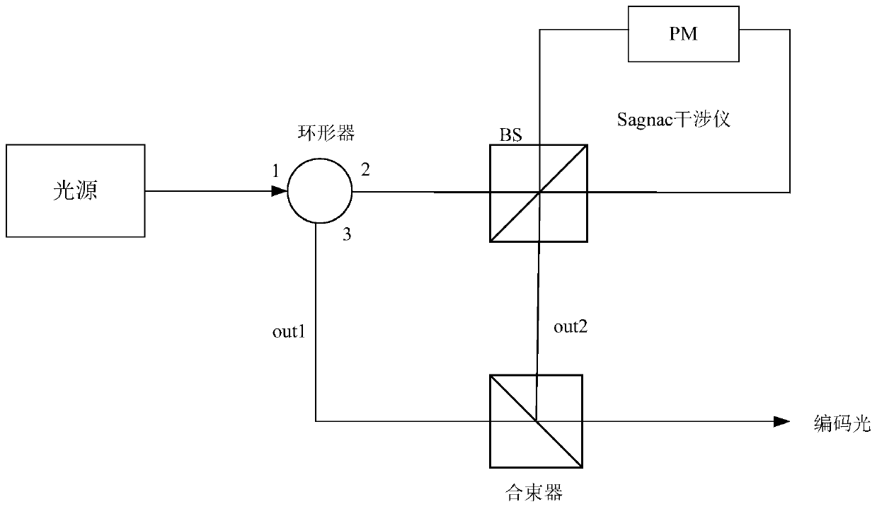 Quantum communication time phase encoding device and method and key distribution system