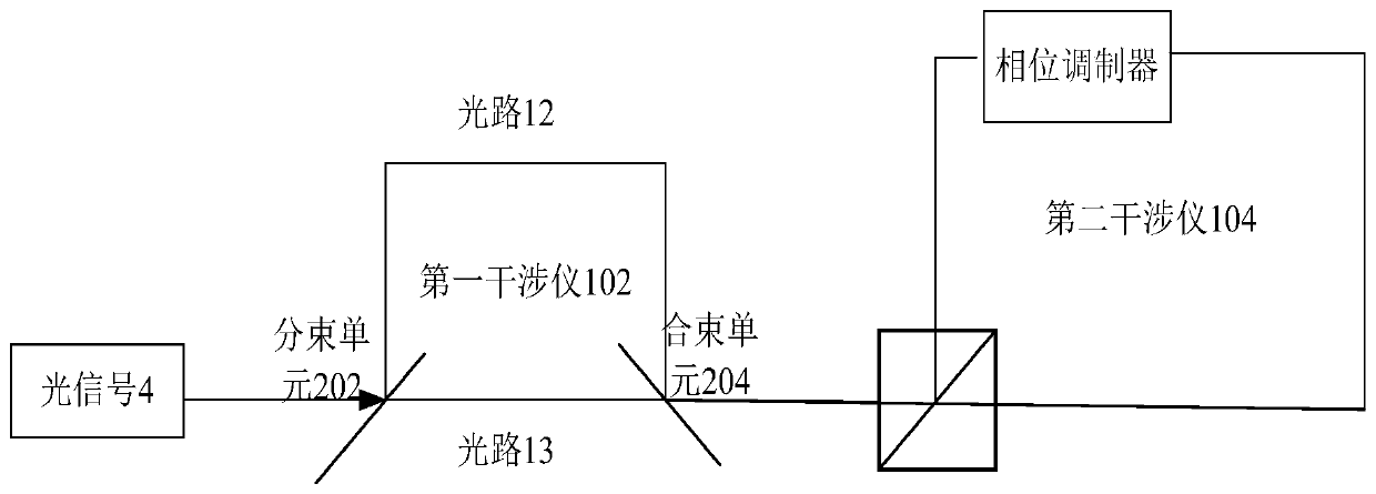 Quantum communication time phase encoding device and method and key distribution system