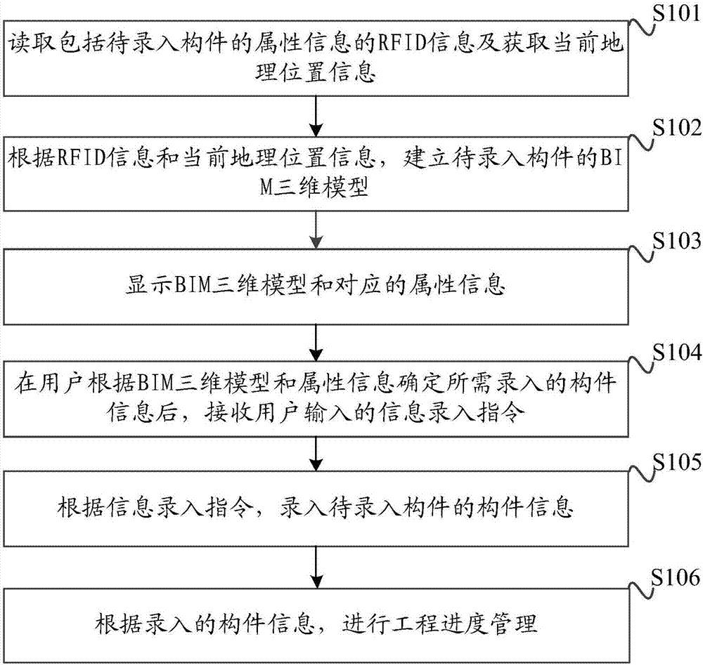 Component information input method and device, and handheld equipment