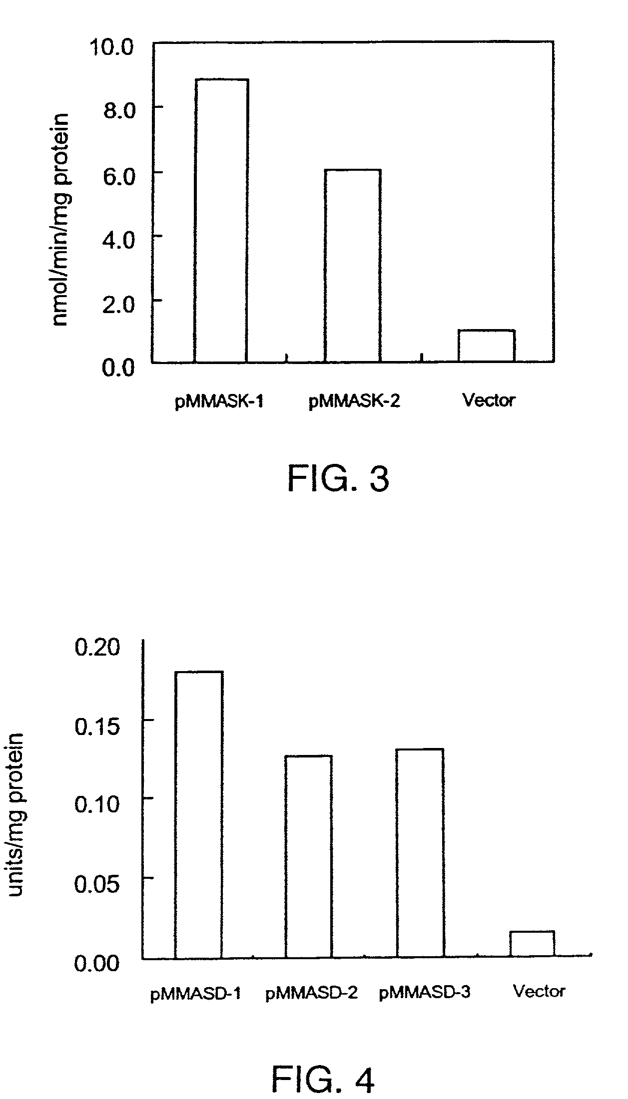 <i>Methylophilus methylotrophus </i>having enhanced dihydrodipicolinate synthase and/or aspartokinase activity for L-amino acid production