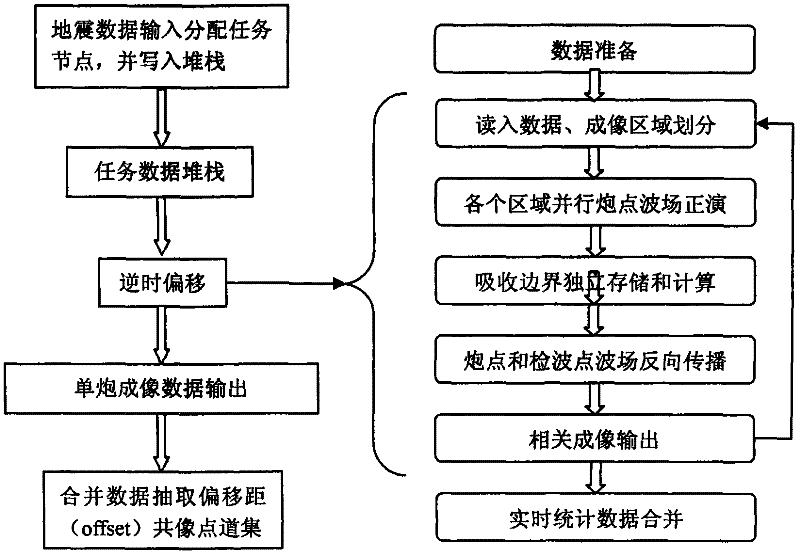 Mass data GPU (graphics processing unit) wave equation reverse time migration imaging method