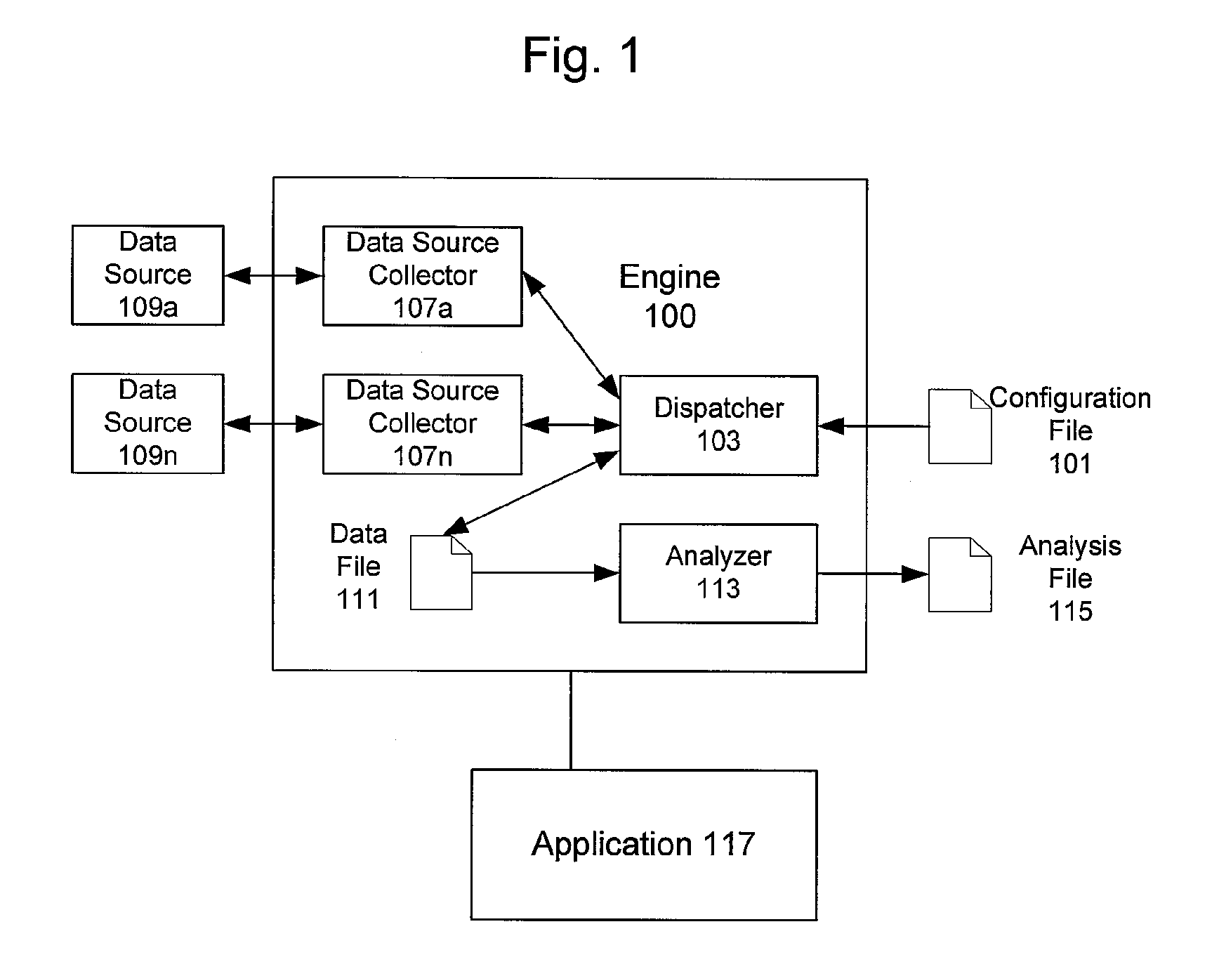 System and method for retrieving and analyzing data from a variety of different sources