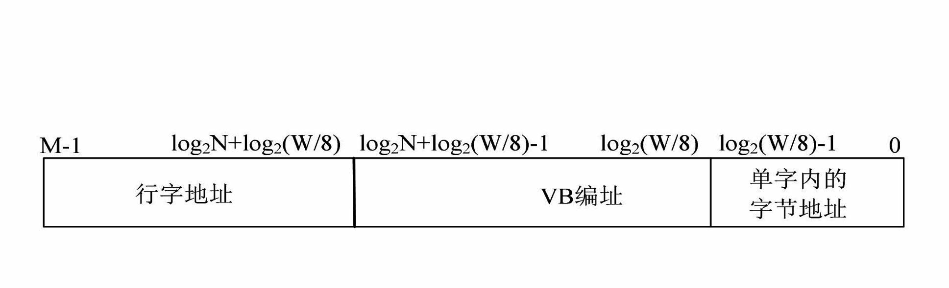 Vector data access control method and vector memory that support limited sharing