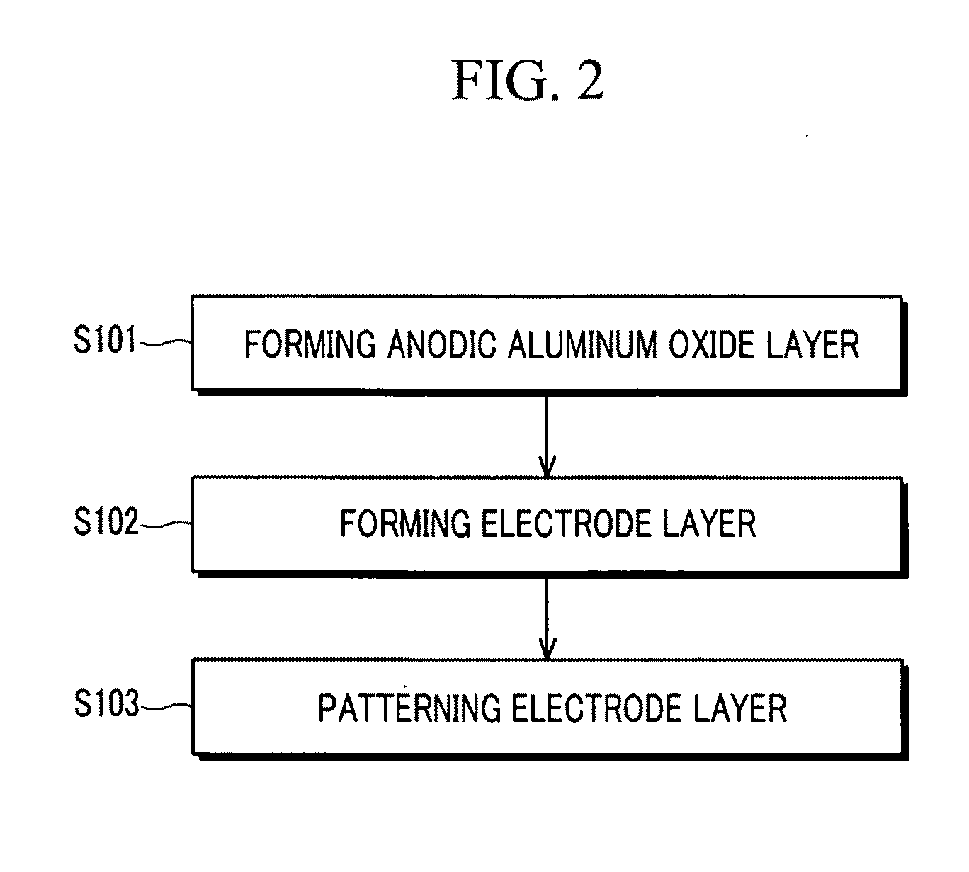 Humidity sensor having anodic aluminum oxide layer, and fabricating method thereof